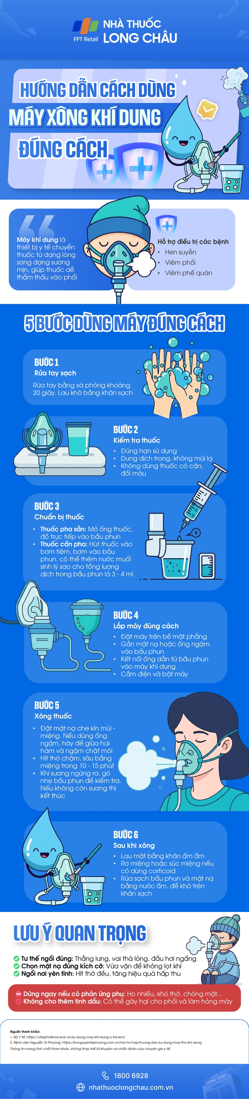 [Infographic] Hướng dẫn cách dùng máy xông khí dung đúng cách