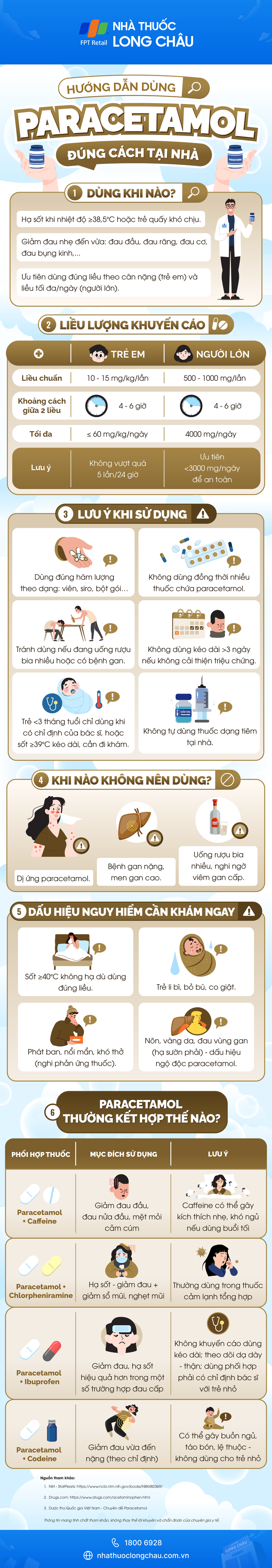 infographic-huong-dan-dung-paracetamol-dung-cach-tai-nha